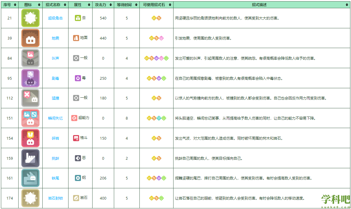 宝可梦大探险尼多王怎么培养 宝可梦大探险尼多王培养攻略