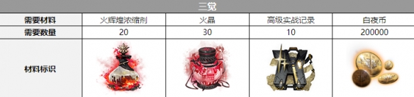 白夜极光卡戎三觉材料一览-白夜极光卡戎三觉材料要什么
