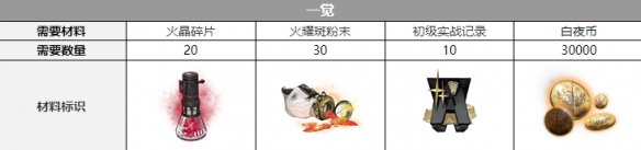 白夜极光卡戎三觉材料一览-白夜极光卡戎三觉材料要什么