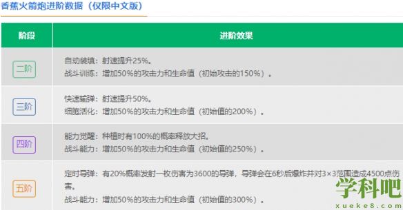 植物大战僵尸2香蕉火箭炮怎么样 植物大战僵尸2香蕉火箭炮介绍