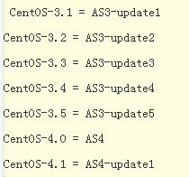 centos是红帽软件吗(红帽系统和centos一样吗)