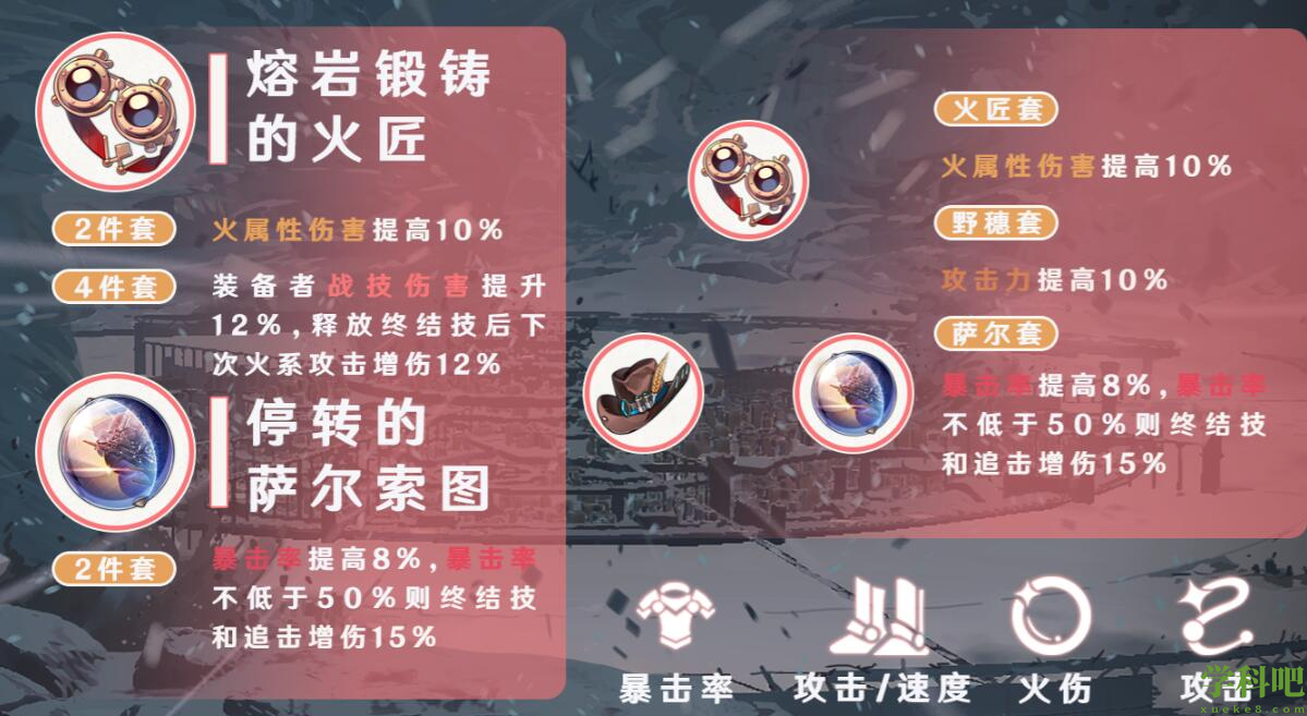 崩坏星穹铁道姬子选什么遗器 崩坏星穹铁道姬子遗器推荐