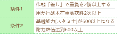 赛马娘泳装特别周技能进化条件是什么 赛马娘泳装特别周技能进化条件