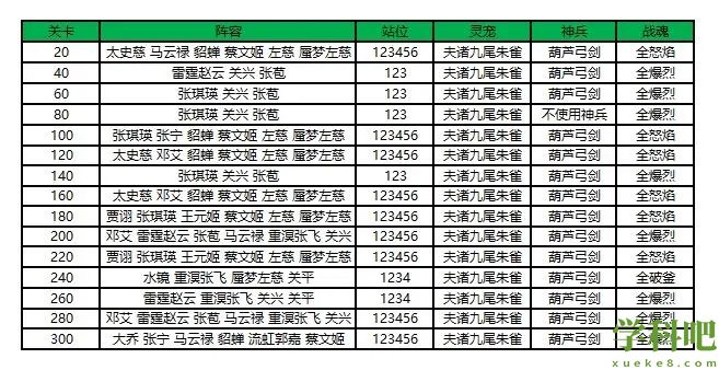 三国志幻想大陆江河煊灿赛季第一章攻略-江河煊灿赛季第一章怎么打