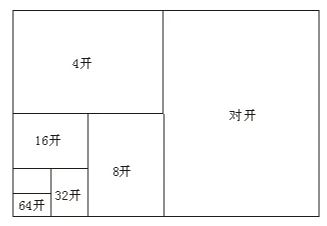 4K的纸是多大的纸  大概一张试卷大小