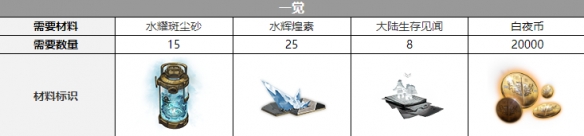 白夜极光康斯坦丁三觉要什么材料-白夜极光康斯坦丁觉醒材料一览