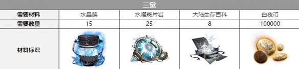 白夜极光康斯坦丁三觉要什么材料-白夜极光康斯坦丁觉醒材料一览