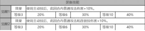 白夜极光乌鸦角色怎么样 白夜极光乌鸦角色面板数据一览