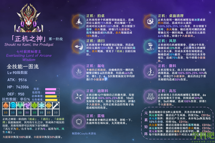 原神正机之神七叶寂照秘密主怎么打-正机之神七叶寂照秘密主打法攻略