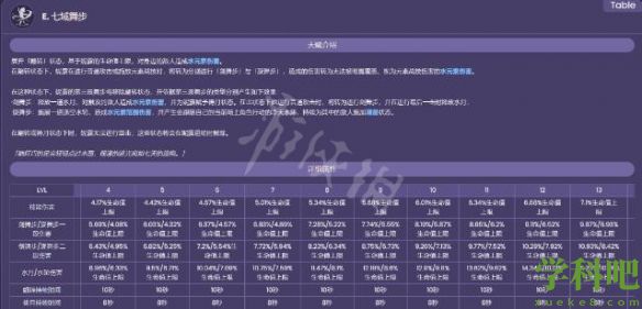 原神妮露技能是什么-妮露技能介绍