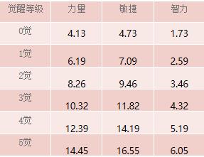 强者来袭！《航海王 启航》金狮子·西奇测评攻略