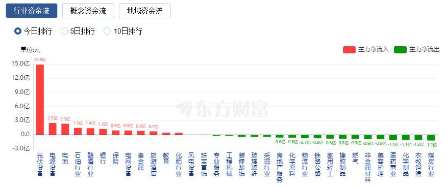A股三大指数收跌：逾4200只股票下跌 TMT赛道领跌