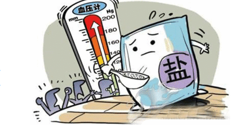 高血压能调理好吗(营养素调理高血压)