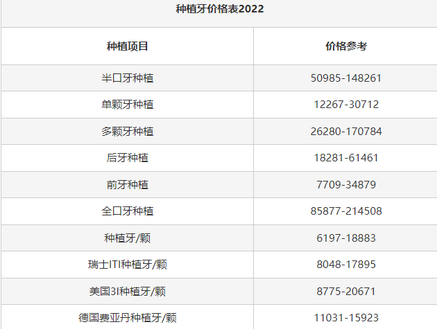 种植牙齿多少钱一个2022(种植一颗牙齿大概多少钱左右)