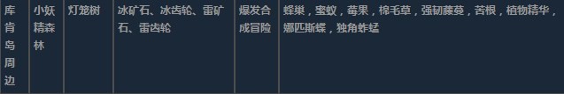 莱莎的炼金工房3库肯岛周边超特性材料一览