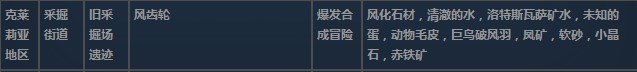 莱莎的炼金工房3克莱莉亚地区超特性材料一览