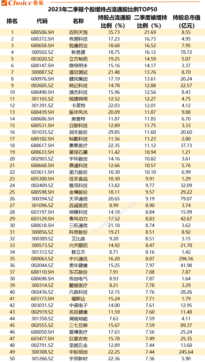 重磅！公募基金二季报数据全解