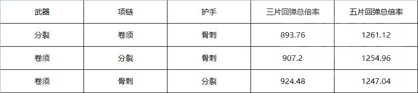暗黑破坏神4第一赛季牺牲骨矛威能选择(暗黑4英雄)