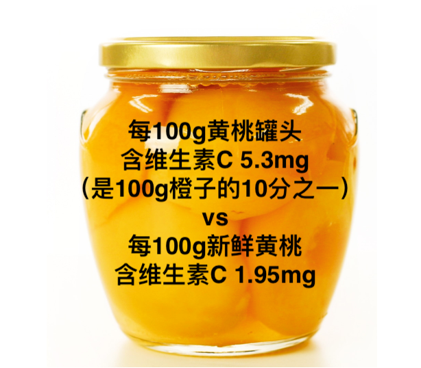 黄桃罐头含有哪种维生素，黄桃真的可以治疗新冠肺炎吗？