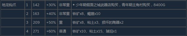 《尼尔：伪装者》地龙钩爪怎么获得
