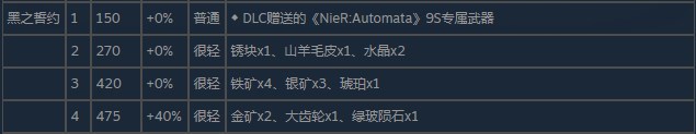 《尼尔：伪装者》黑之誓约怎么获得