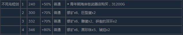 《尼尔：伪装者》不死鸟短剑怎么获得