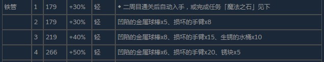 《尼尔：伪装者》铁管怎么获得