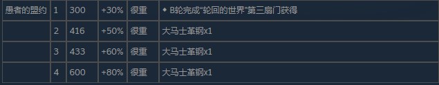 《尼尔：伪装者》愚者的盟约武器怎么获得