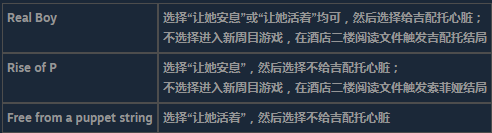 《匹诺曹的谎言》怎么两周目达成全成就