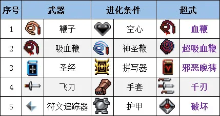 吸血鬼生存怎么吸血