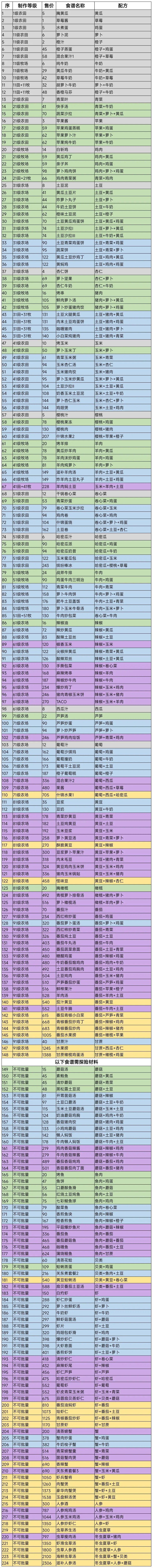 怪兽岛手游