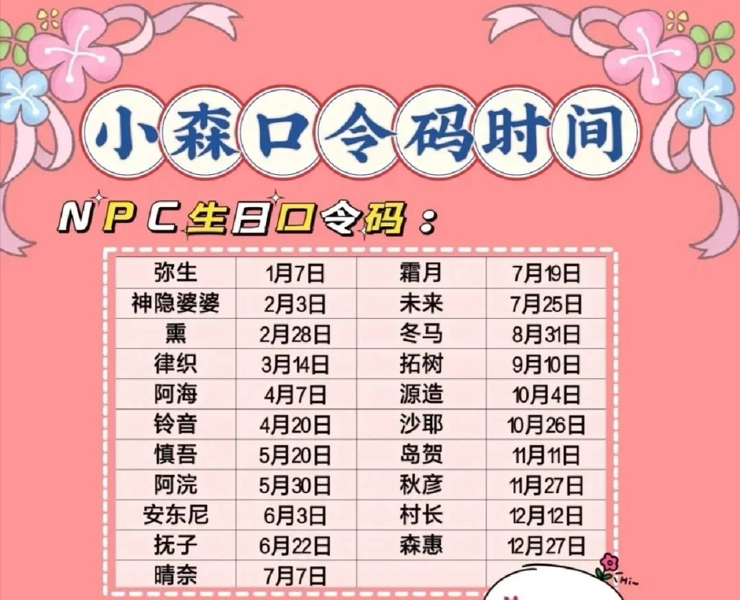 小森生活兑换码口令7月
