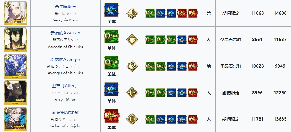 fgo混沌恶的从者在哪刷