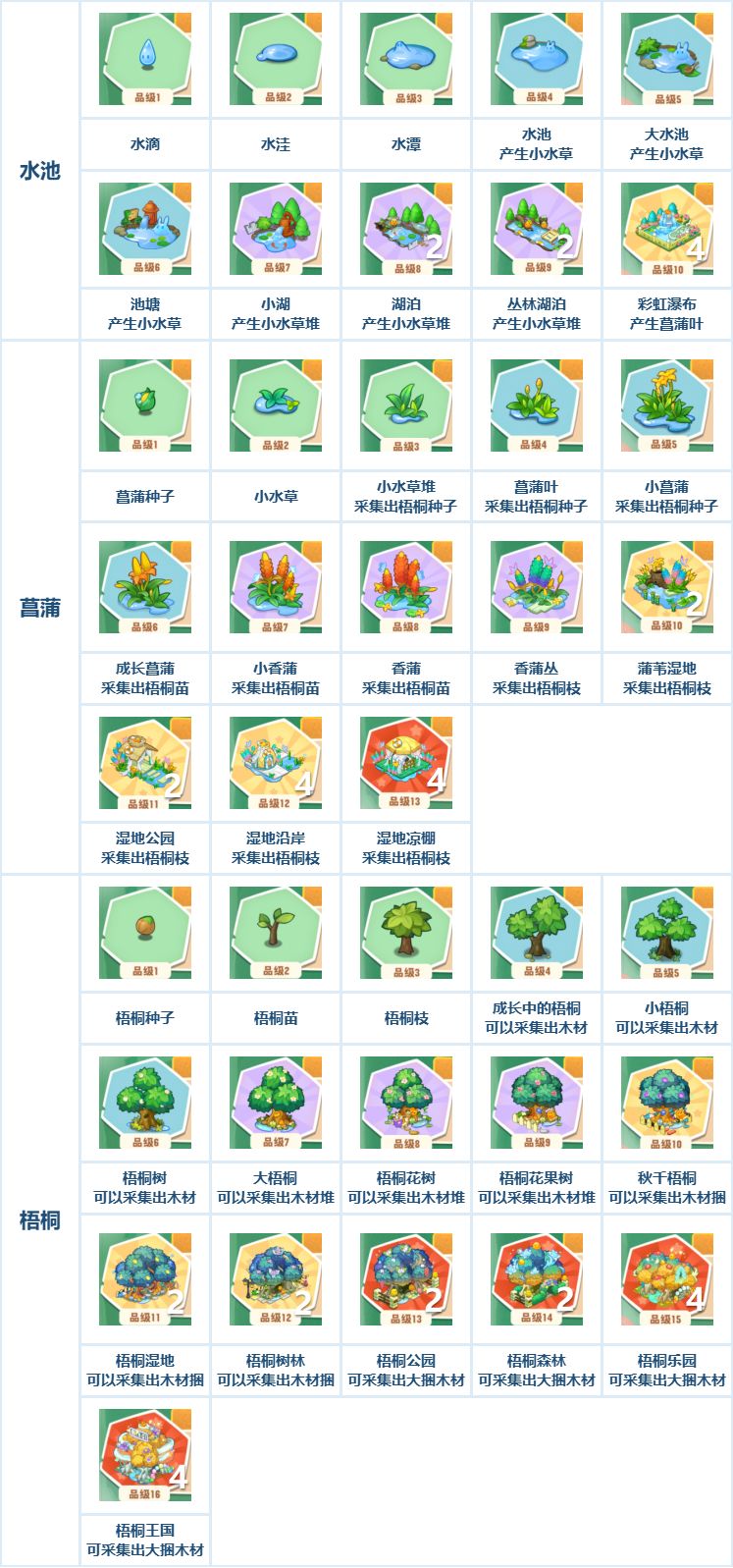 小森灵攻略50