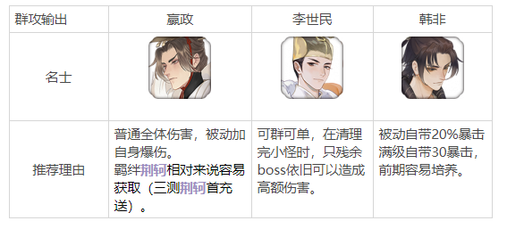 忘川风华录怎么搭配