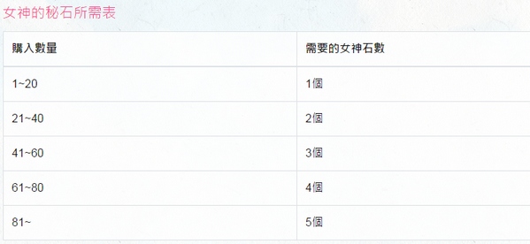 公主连结re:dive