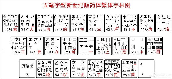 五笔输入法字根表高清图