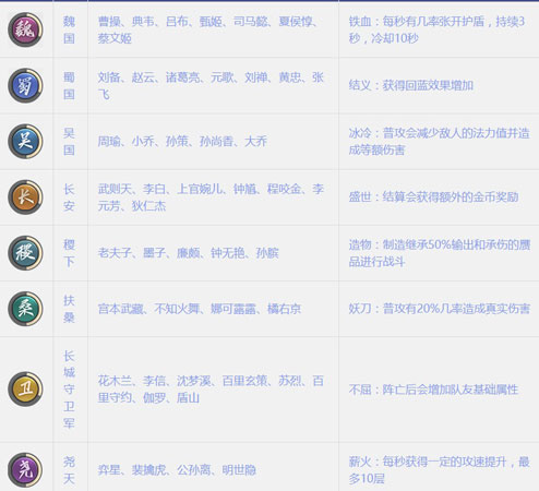 王者荣耀的王者模拟战什么阵容最强