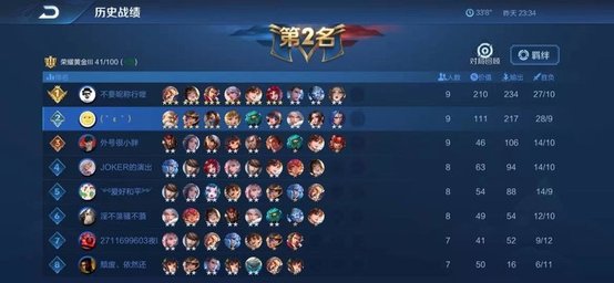 王者荣耀的王者模拟战什么阵容最强