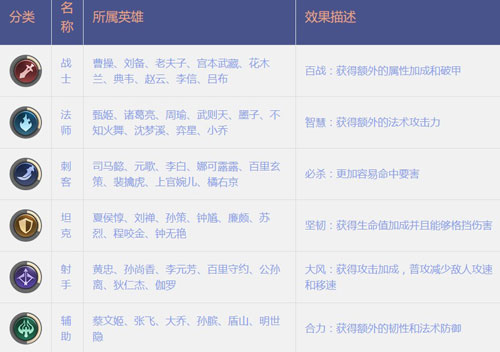 王者荣耀的王者模拟战什么阵容最强
