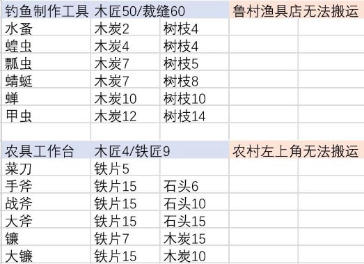 伊洛纳合成肢体大全
