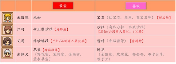 奶牛镇的小时光人物喜好npc好感提升攻略