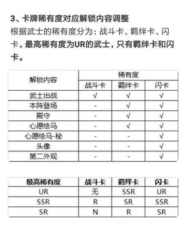 执剑之刻ur和ssr区别