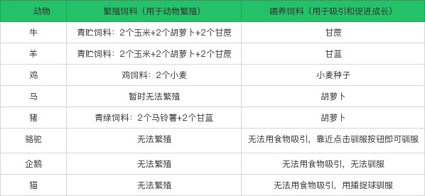 乐高无限怎么繁殖