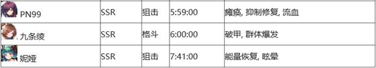 重装战姬机师招募地区