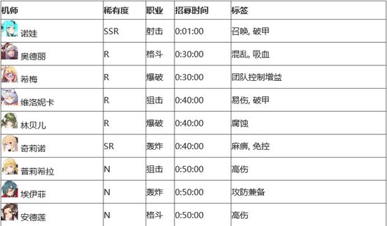 重装战姬机师招募地区