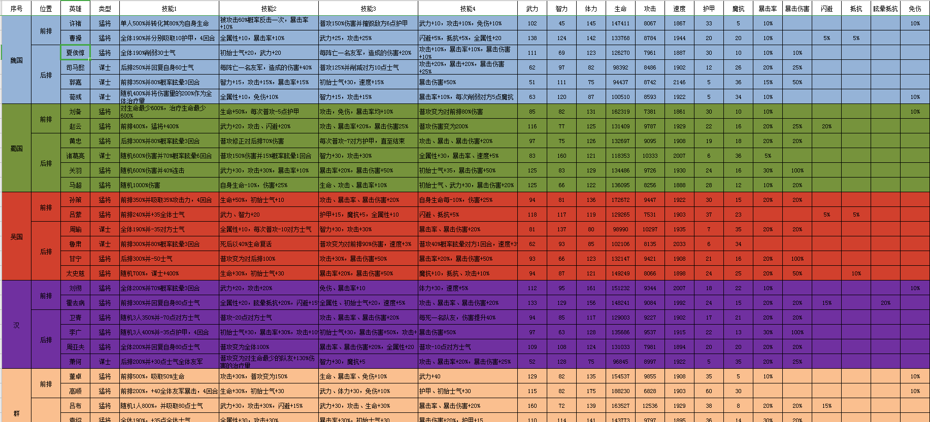 别惹刘关张皮肤攻略