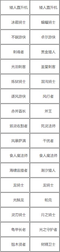自走棋手游阵容大全