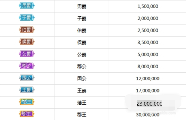 酷狗直播升到郡公要多少钱