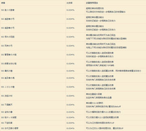 死亡爱丽丝 节奏榜